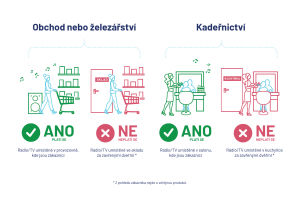 Za hudbu v obchodech se budou nadále platit autorské poplatky 